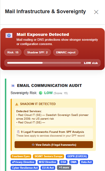 Scantide Observe mail server analysis showing MX records, SPF configuration, and email infrastructure trust relationships